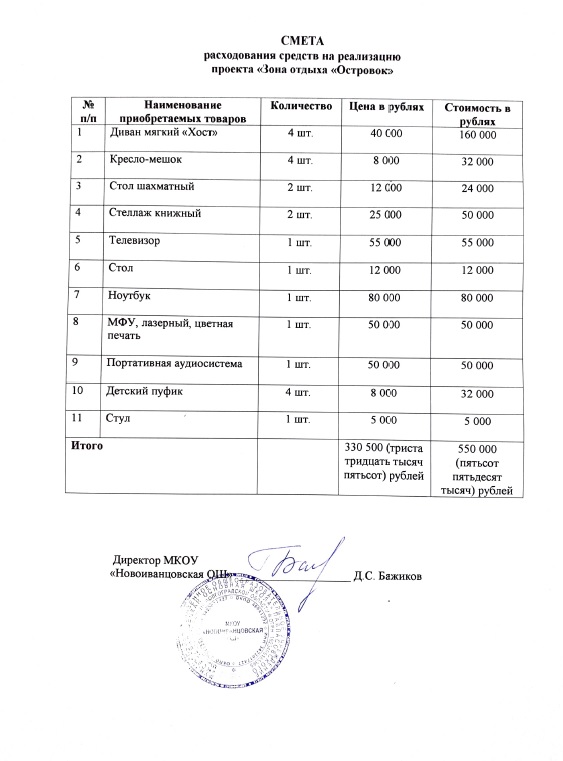 Смета проекта